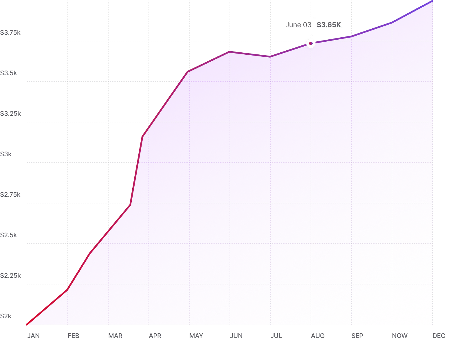 Product Design Course